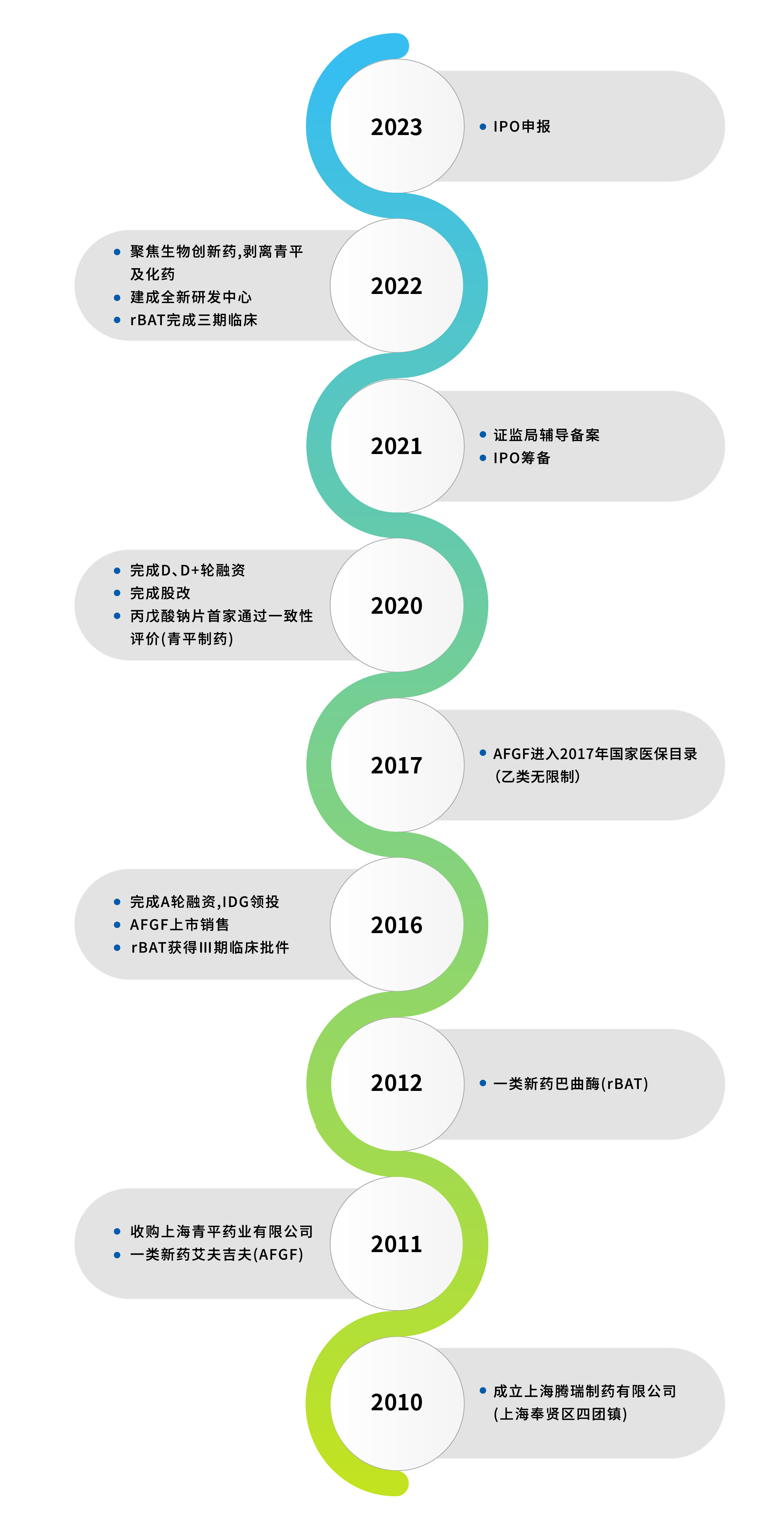 esball下载网站-关于esball下载-历史-07.jpg